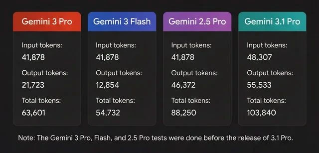 Google Gemini Pro — feature 4